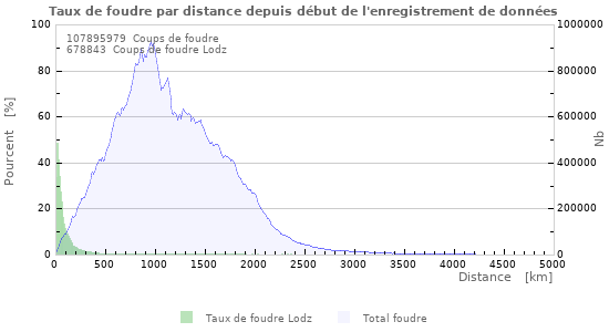Graphes