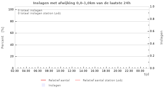 Grafieken