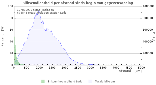 Grafieken